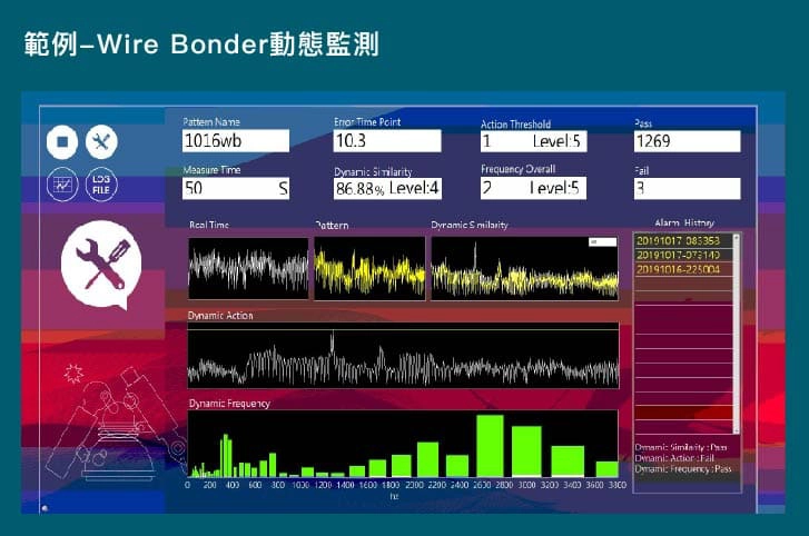 異常原因為Dynamic Action Fail