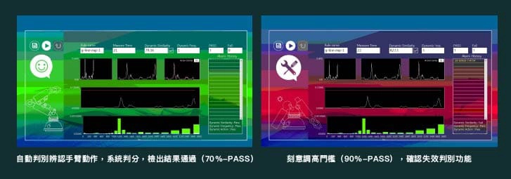 學習品質正常手臂建立規範，並利用此規範進行自己檢自己