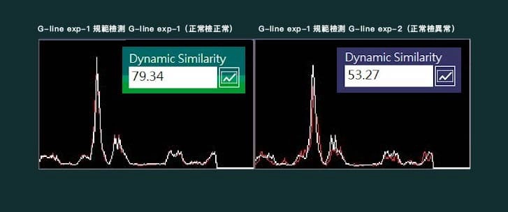 用正常手臂建立之規範，對異常手臂進行檢測