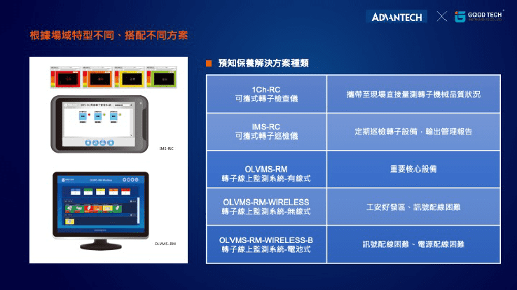 連續性轉子電機監測：VMS-RM-Series轉子設備監測系列