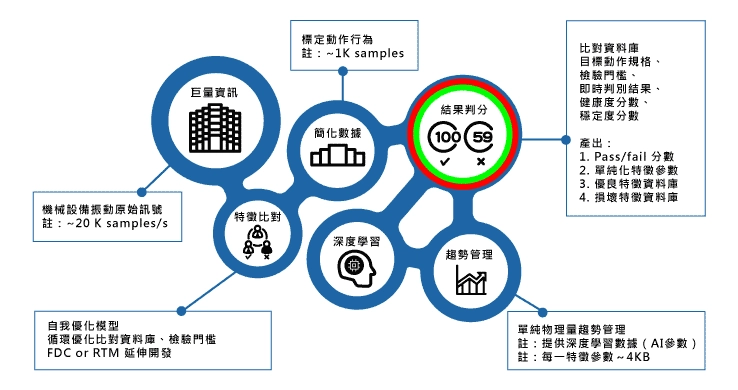 幫助優化產線決策