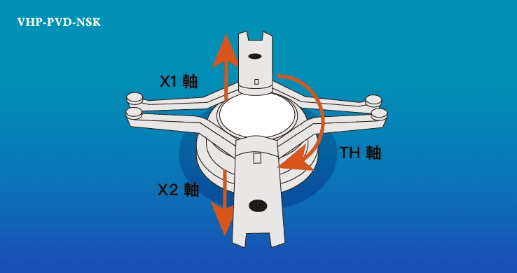 機型：VHP-PVD-NSK