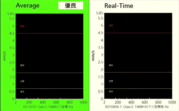 主軸品質套用ISO規範