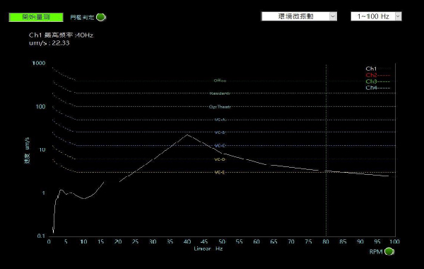 FIMS靜止：VC-B