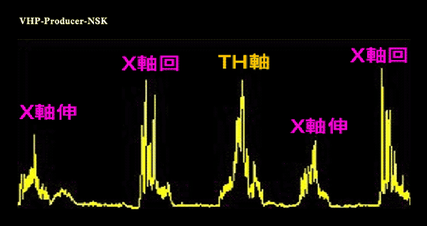 機型2：VHP-Producer-NSK