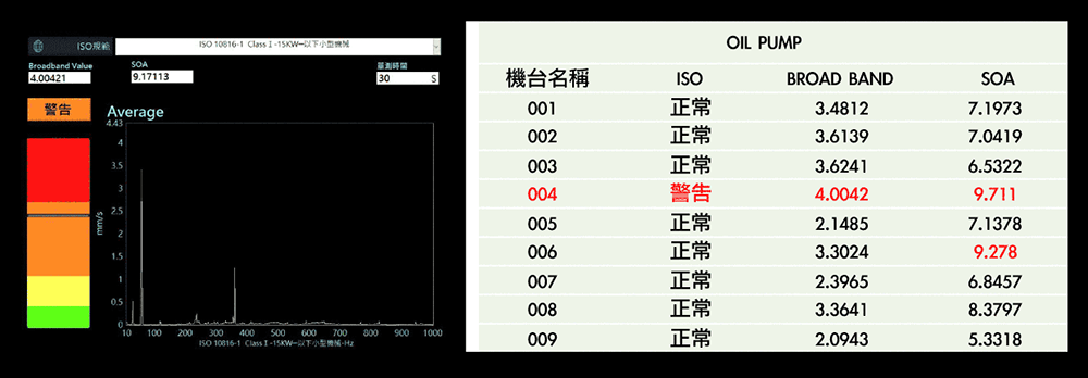 OIL PUMP 實際量測