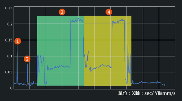 單片晶圓清洗流程