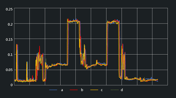 四片晶圓清洗狀況比較