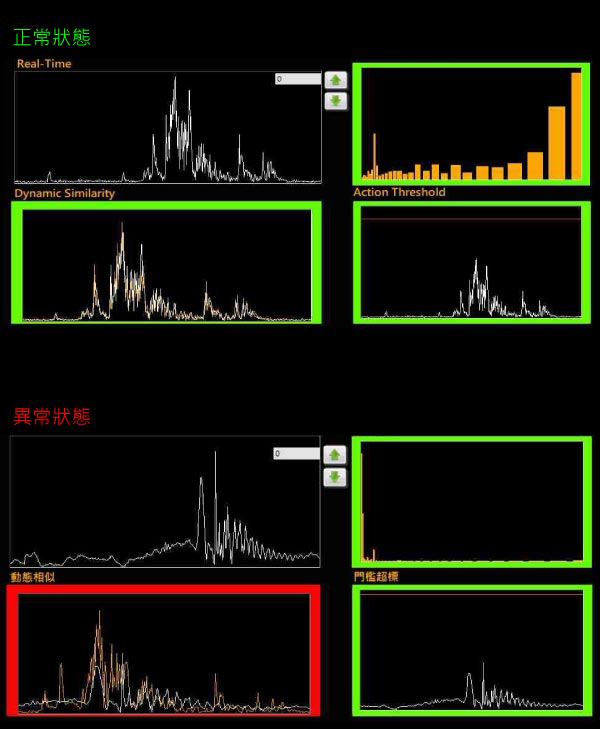 衝壓機台動態訊號量測狀況