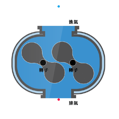 如何快速排查 Vacuum Dry Pump 異常原因