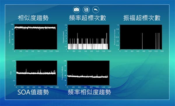 量測後特徵可作為未來智能製造AI管理。