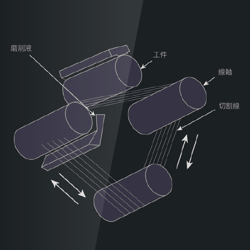 線切割機切線流暢度不佳