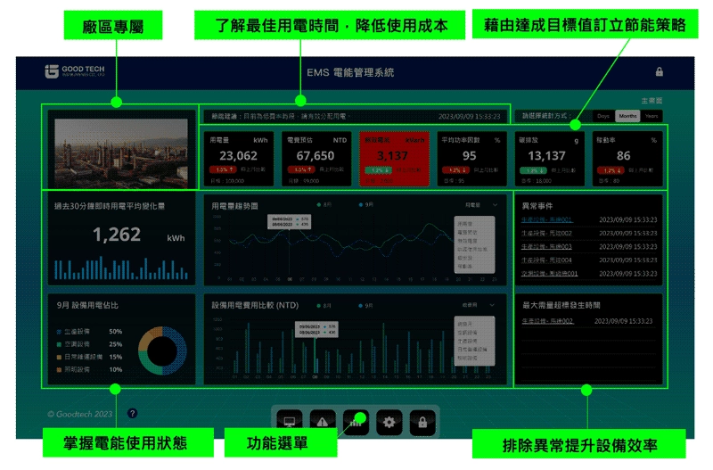 自訂新增細項門檻