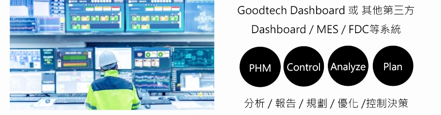 RM-IoT Dashboard 或第三方MES系統