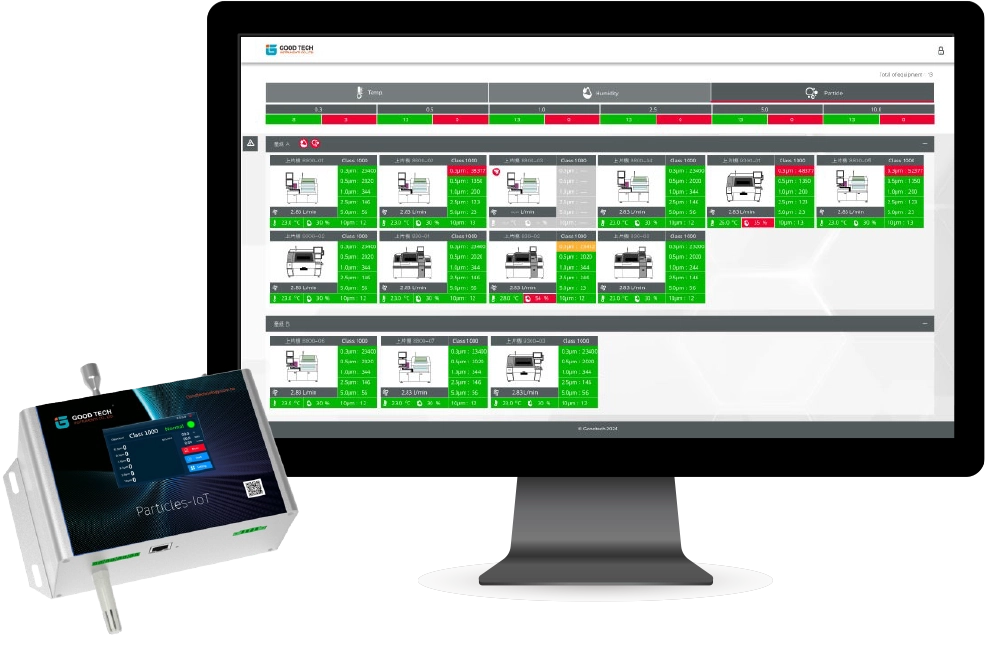 專用於監測封裝機台內環境因子