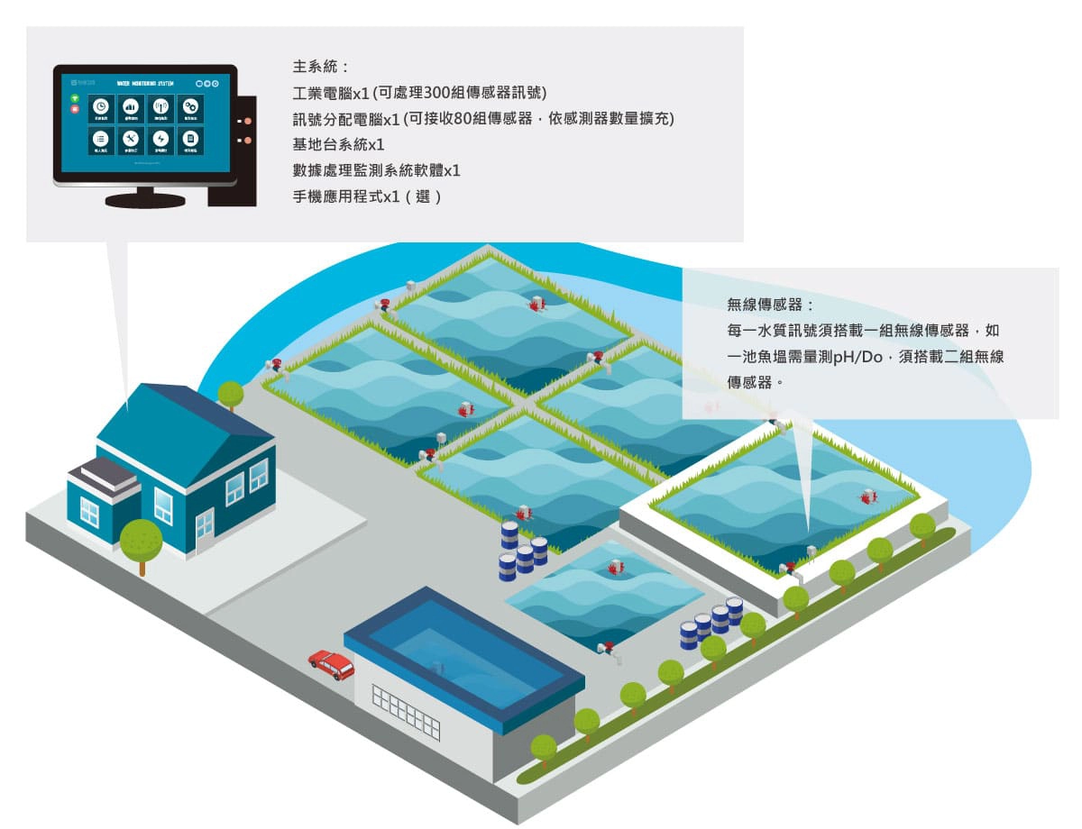 RM-IoT Dashboard 或第三方MES系統