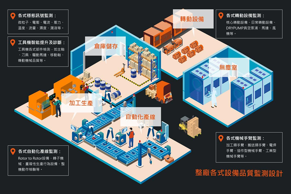 智能現場管理常發生的問題