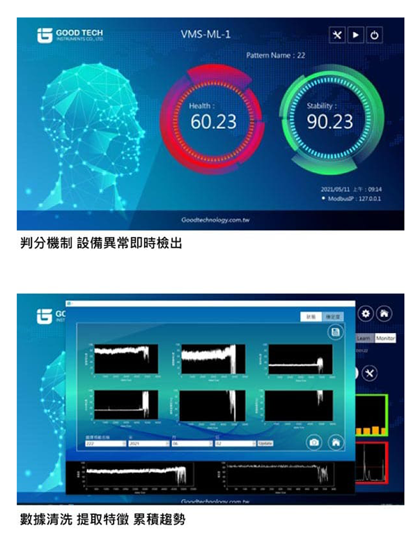 快速建立學習規範，設備異常即時檢出