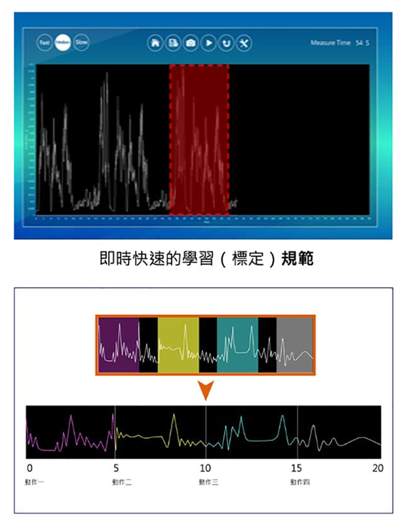 建立數據化統一檢測模式