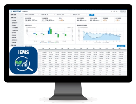 ECOWATCH 智慧能源管理解決方案