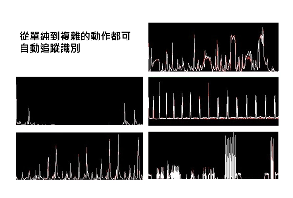 建立學習規範