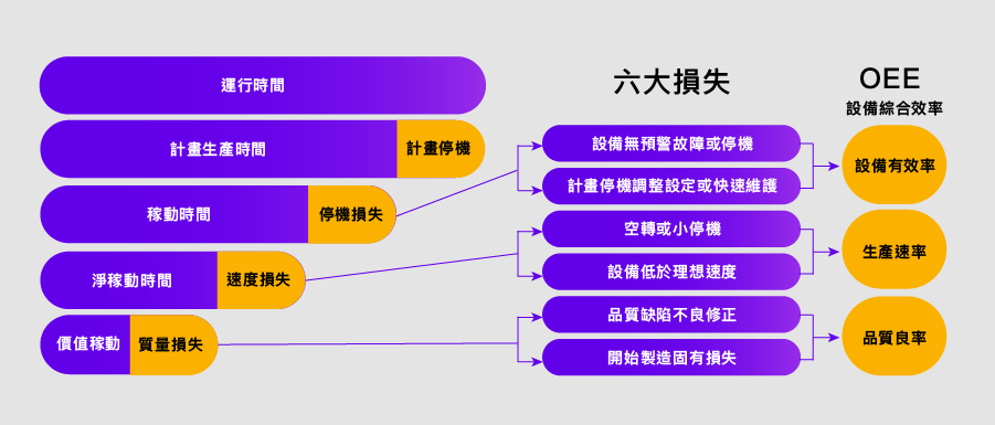 落實 ESG 的第一步