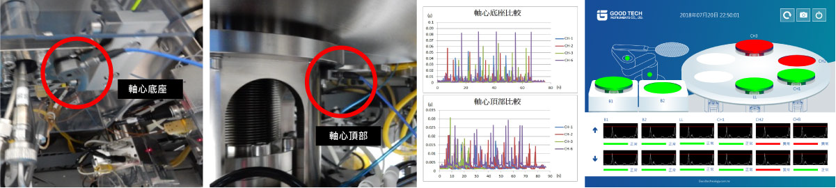 VMS-M14 2.5D封裝回焊爐設備監測e