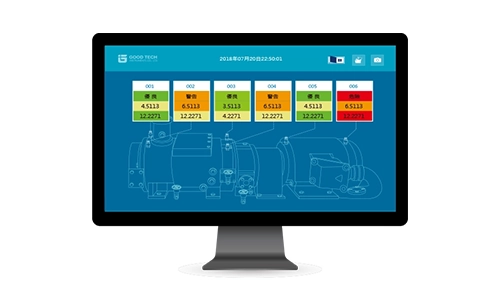 IIoT 中央戰情管理系統