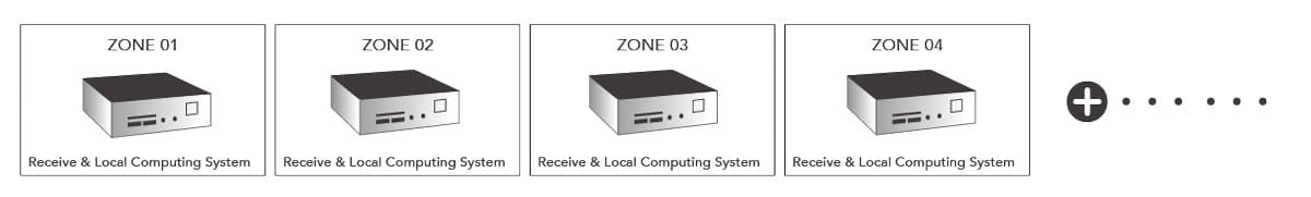 IIoT 中央戰情管理系統