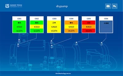 客製化實績案例:核心轉子設備