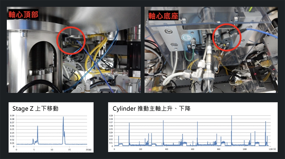 實時監測氣壓缸(電動缸)的動態訊號