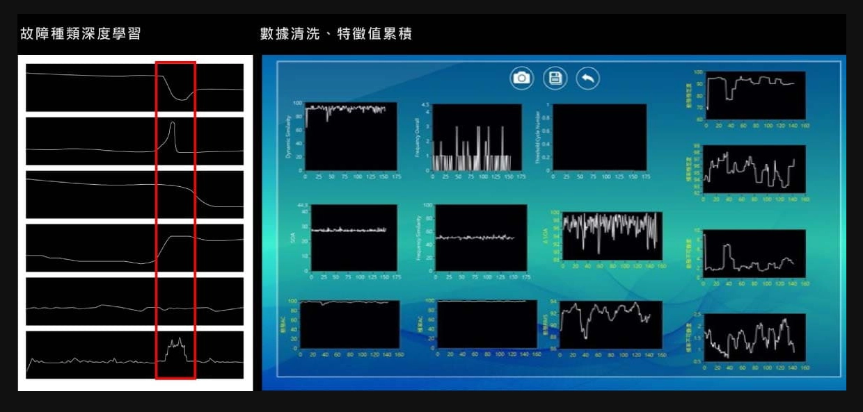 機械特徵識別技術 AI化